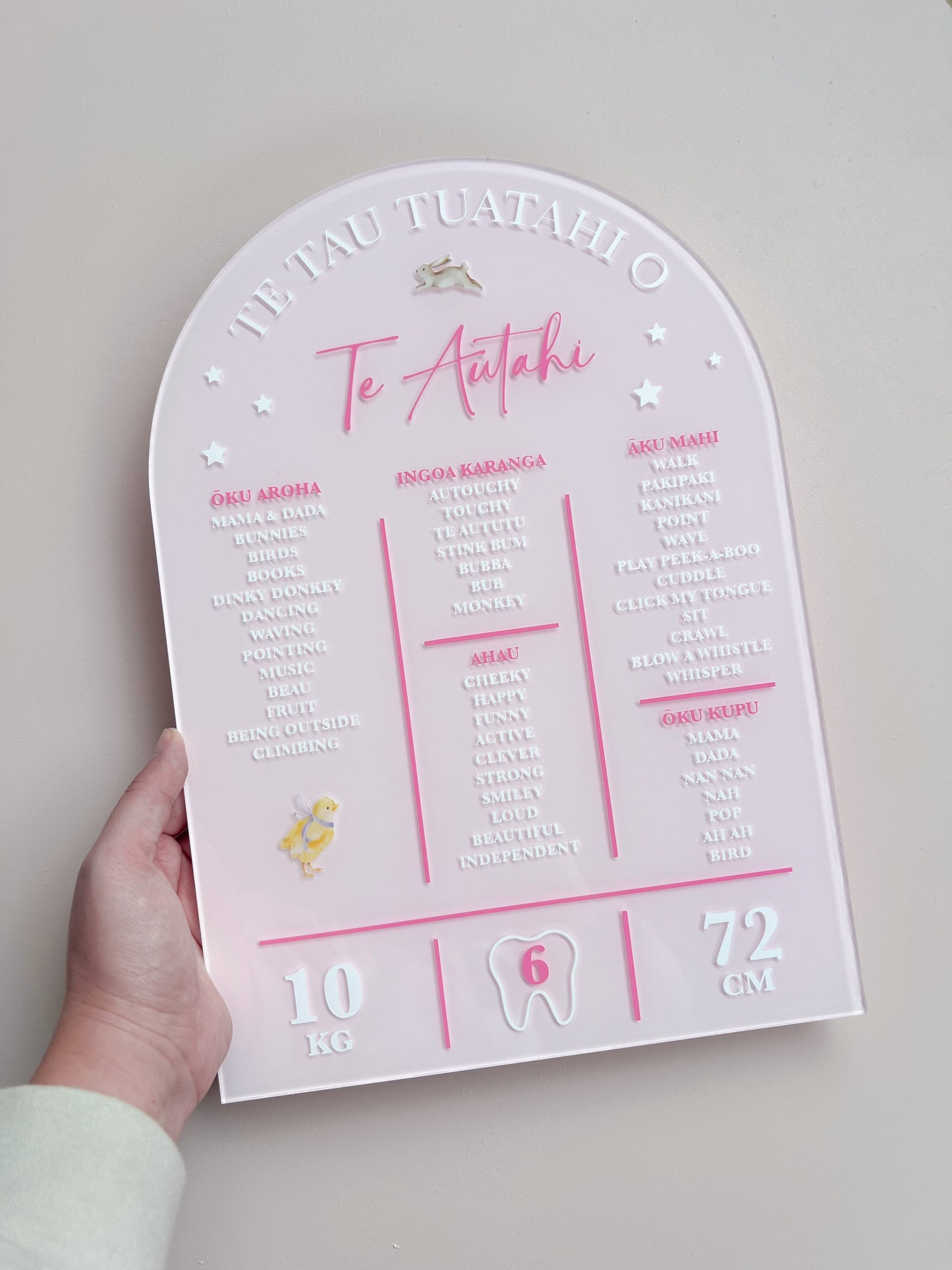 (CUSTOM) Milestone Birthday Board
