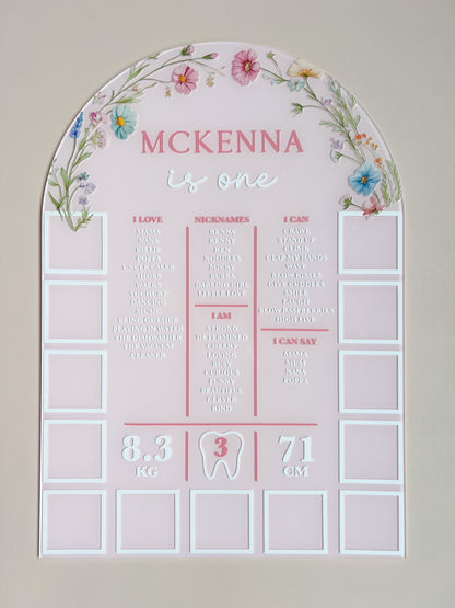 (CUSTOM) Milestone + Photos Birthday Board