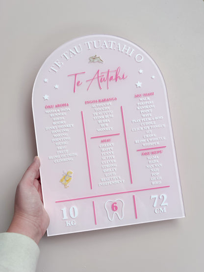 (CUSTOM) Milestone Birthday Board