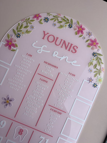 (CUSTOM) Milestone + Photos Birthday Board