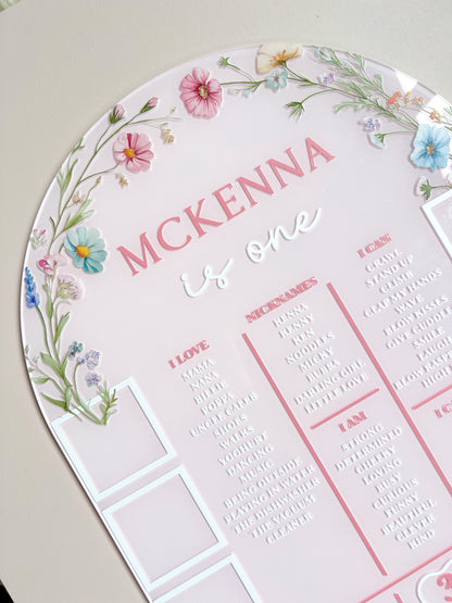 (CUSTOM) Milestone + Photos Birthday Board